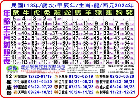 53 歲 生肖|12生肖對照表最完整版本！告訴你生肖紀年：出生年份。